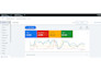 do google ads audit, optimize, performance max, PPC campaign for better results